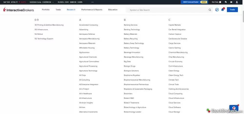 IBKR web platform sorting themes IBKR web platform sorting themes