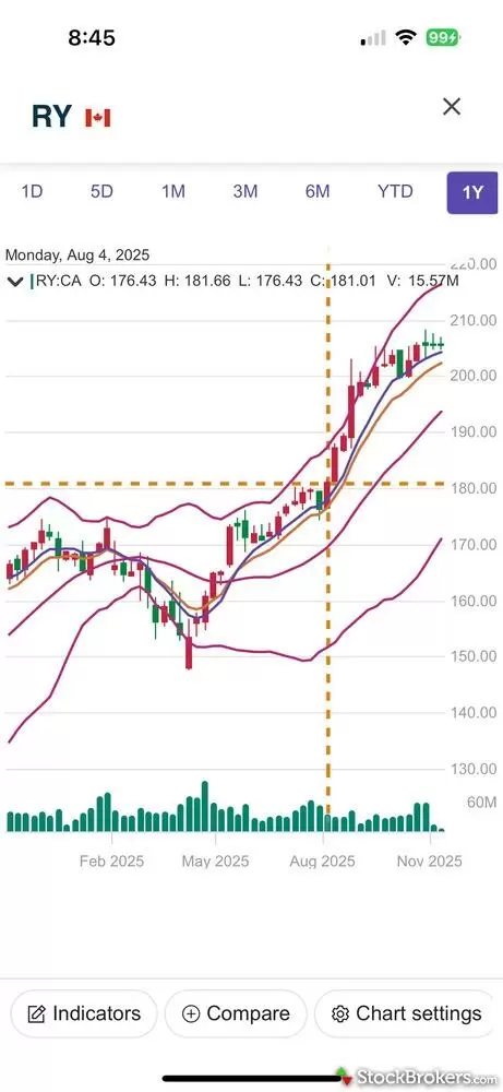 QTrade mobile app advanced charting QTrade mobile app advanced charting