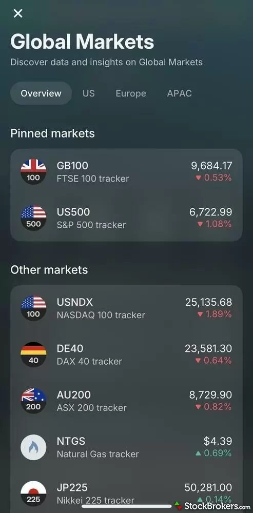 Revolut Trading markets availability
