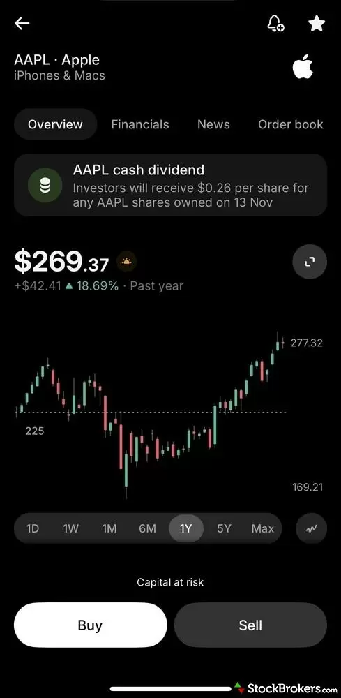Revolut Trading mobile app charting