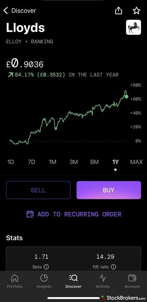 Freetrade Lloyds stock chart