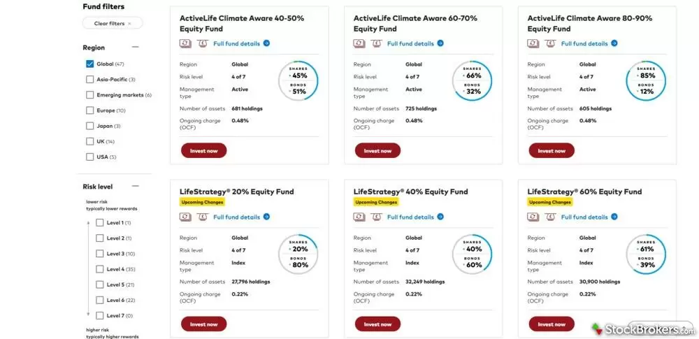 Vanguard investment offerings Vanguard investment offerings