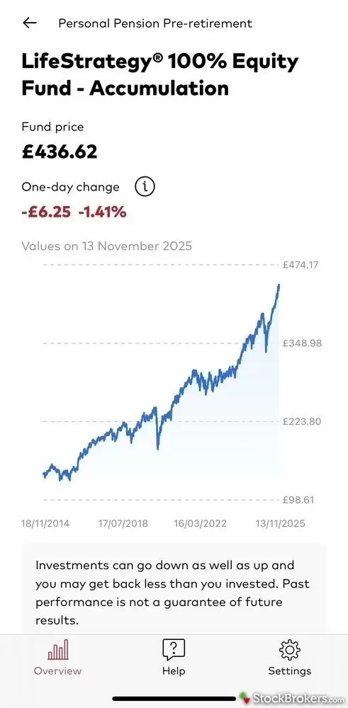 Vanguard Lifestrategy fund information Vanguard Lifestrategy fund information