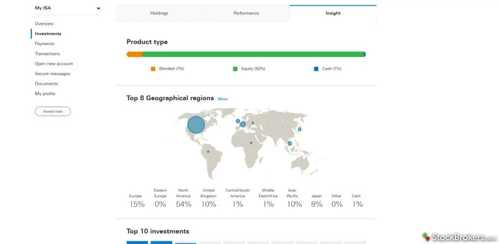Vanguard ISA overview Vanguard ISA overview