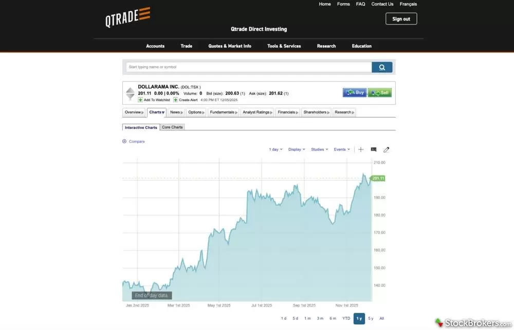 QTrade stock chart