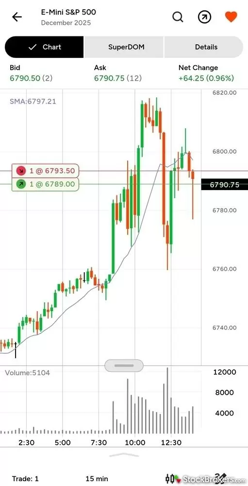 Orders shown on the charts in the NinjaTrader mobile app.