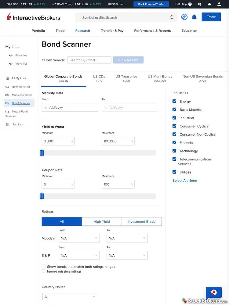 The bond scanner on the Interactive Broker