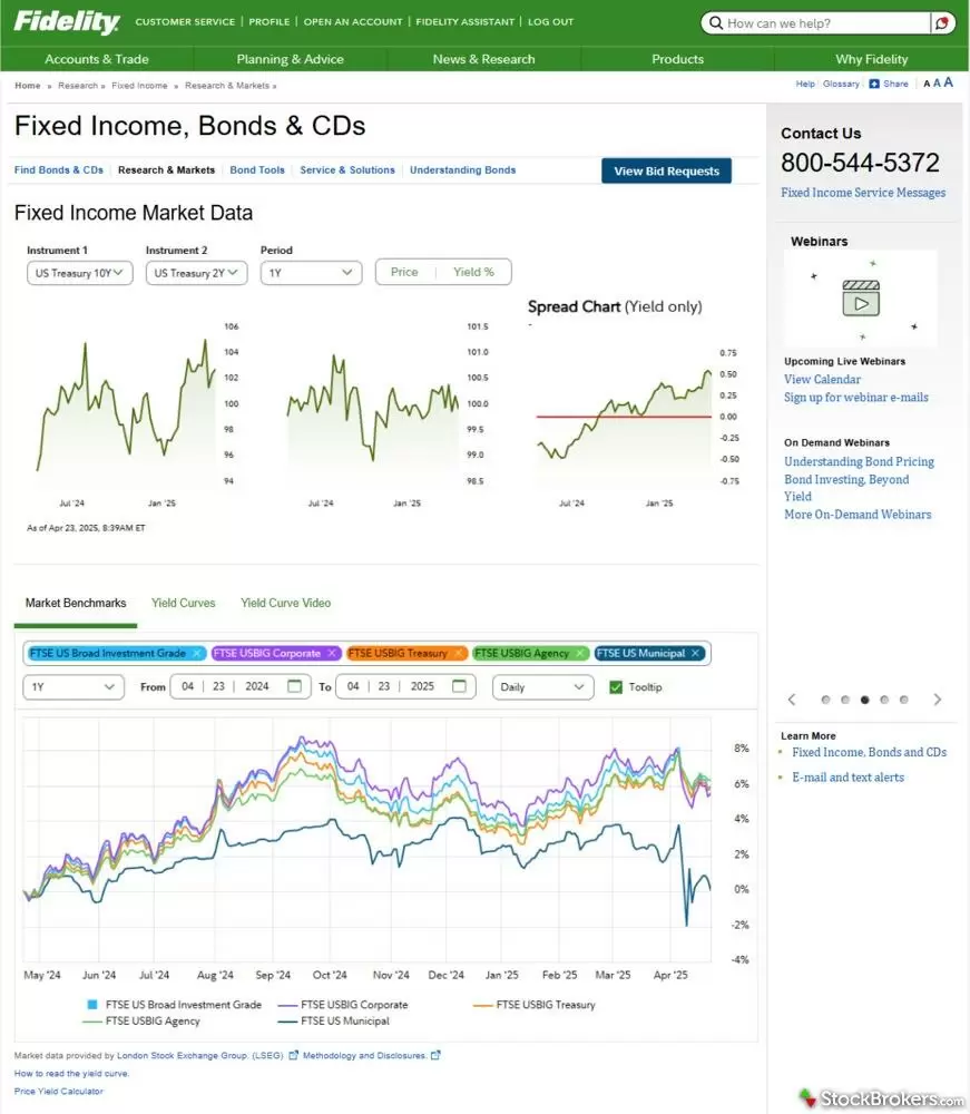 Fixed income research on the Fidelity website. Fixed income research on the Fidelity website.