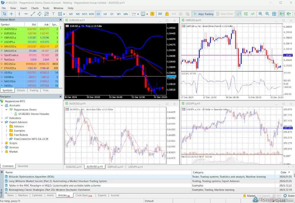 Pepperstone MetaTrader 5 (MT5) desktop platform