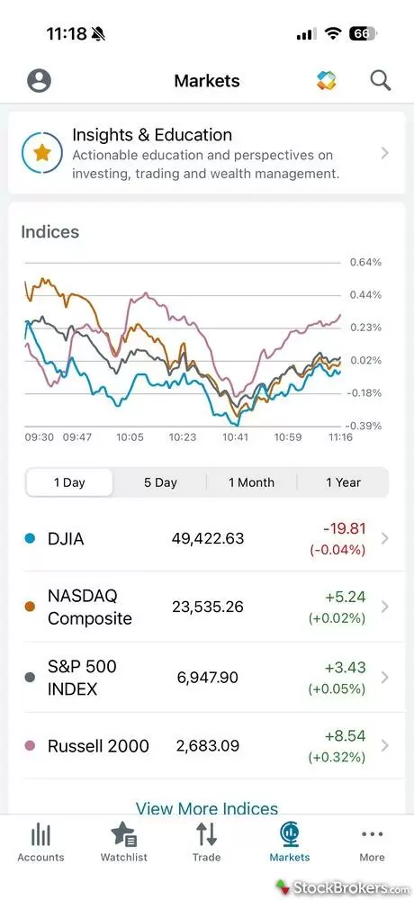 Schwab Mobile Schwab Mobile