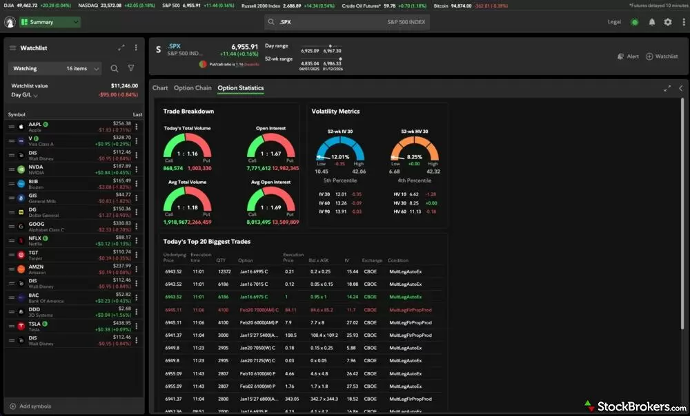Fidelity Trading Dashboard stock and market analysis Fidelity Trading Dashboard stock and market analysis