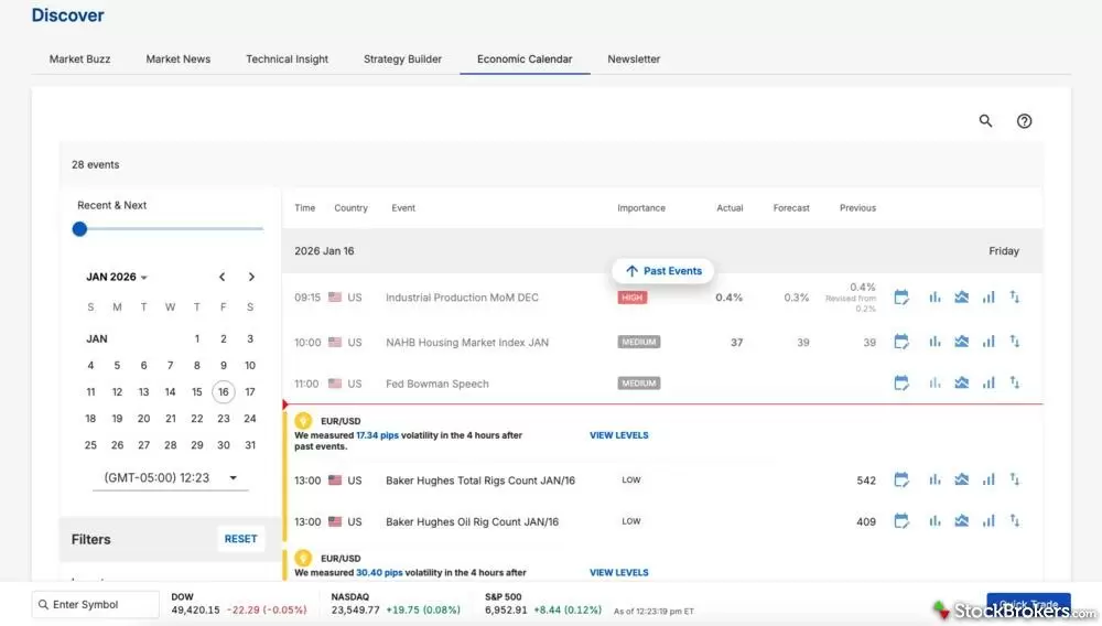Firstrade stock research economic calendar