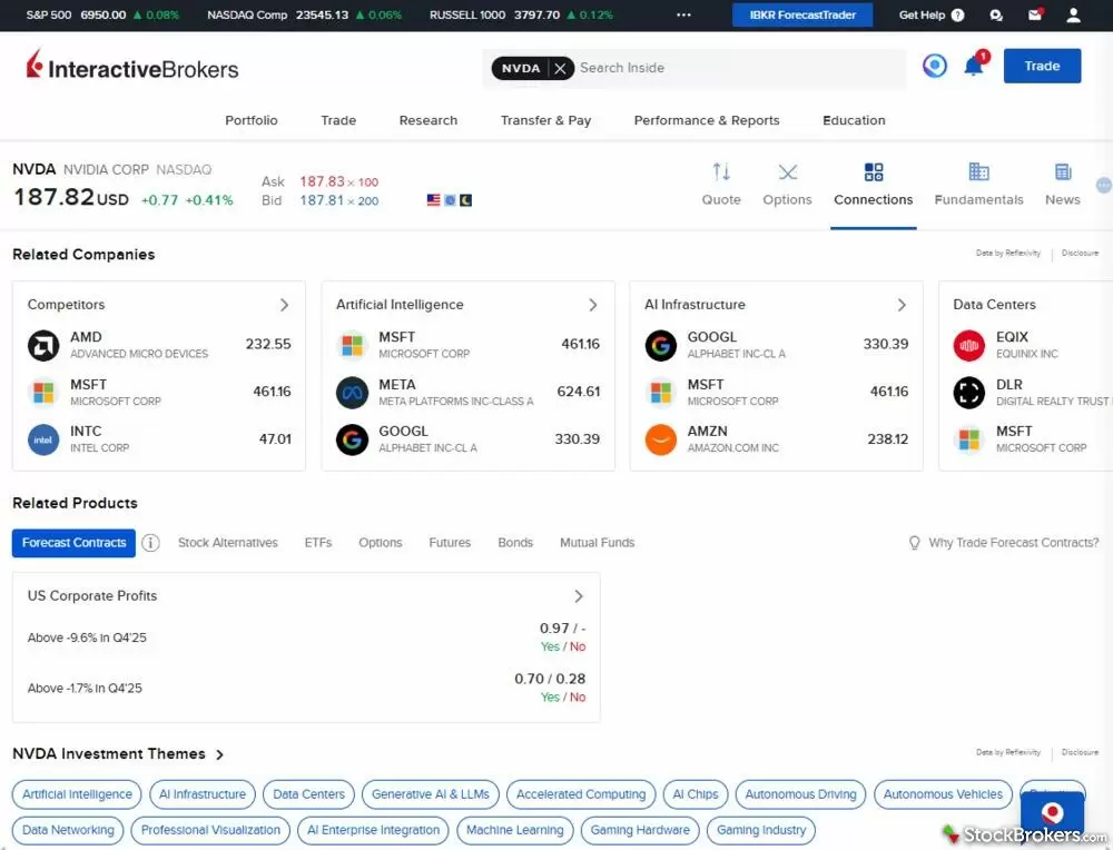 Interactive Brokers Connections research tool Interactive Brokers Connections research tool