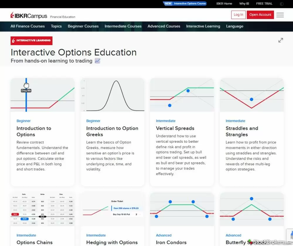 The Interactive Brokers IBKRCampus Interactive Options Education course The Interactive Brokers IBKRCampus Interactive Options Education course