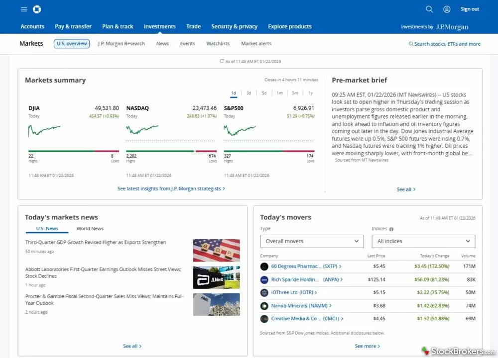 J.P. Morgan Self-Directed Investing Market Summary J.P. Morgan Self-Directed Investing Market Summary