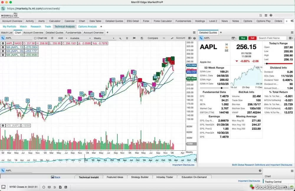 Merrill Edge MarketPro trading platform