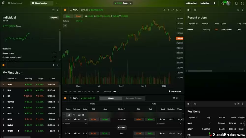 Robinhood Legend active trading platform