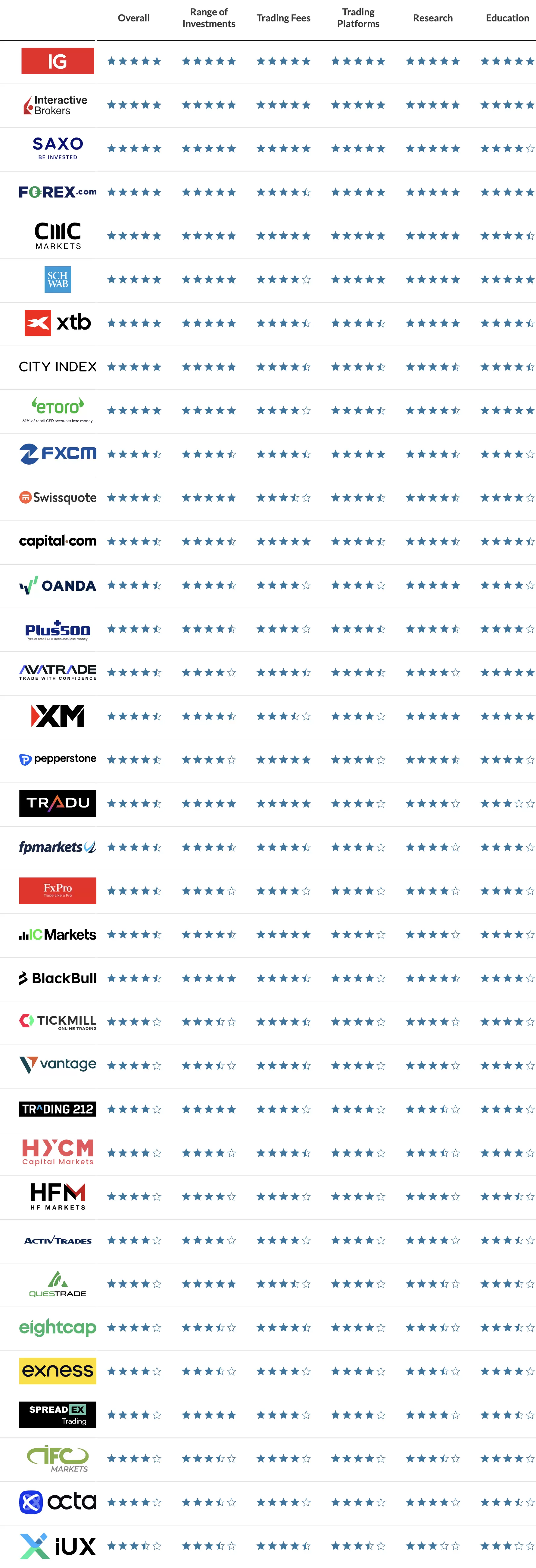 The overall rankings for the 2026 Annual Awards.