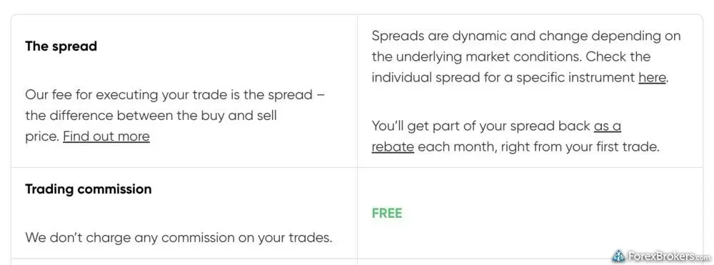 Capital.com website screenshot showing its spread-only pricing Capital.com website screenshot showing its spread-only pricing