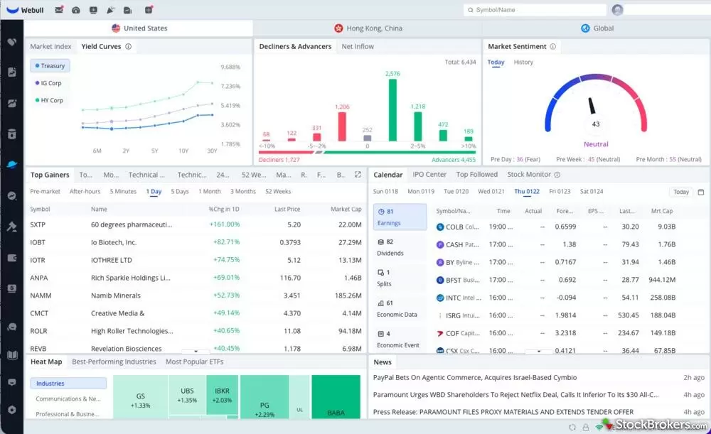 Webull trading platform markets research overview