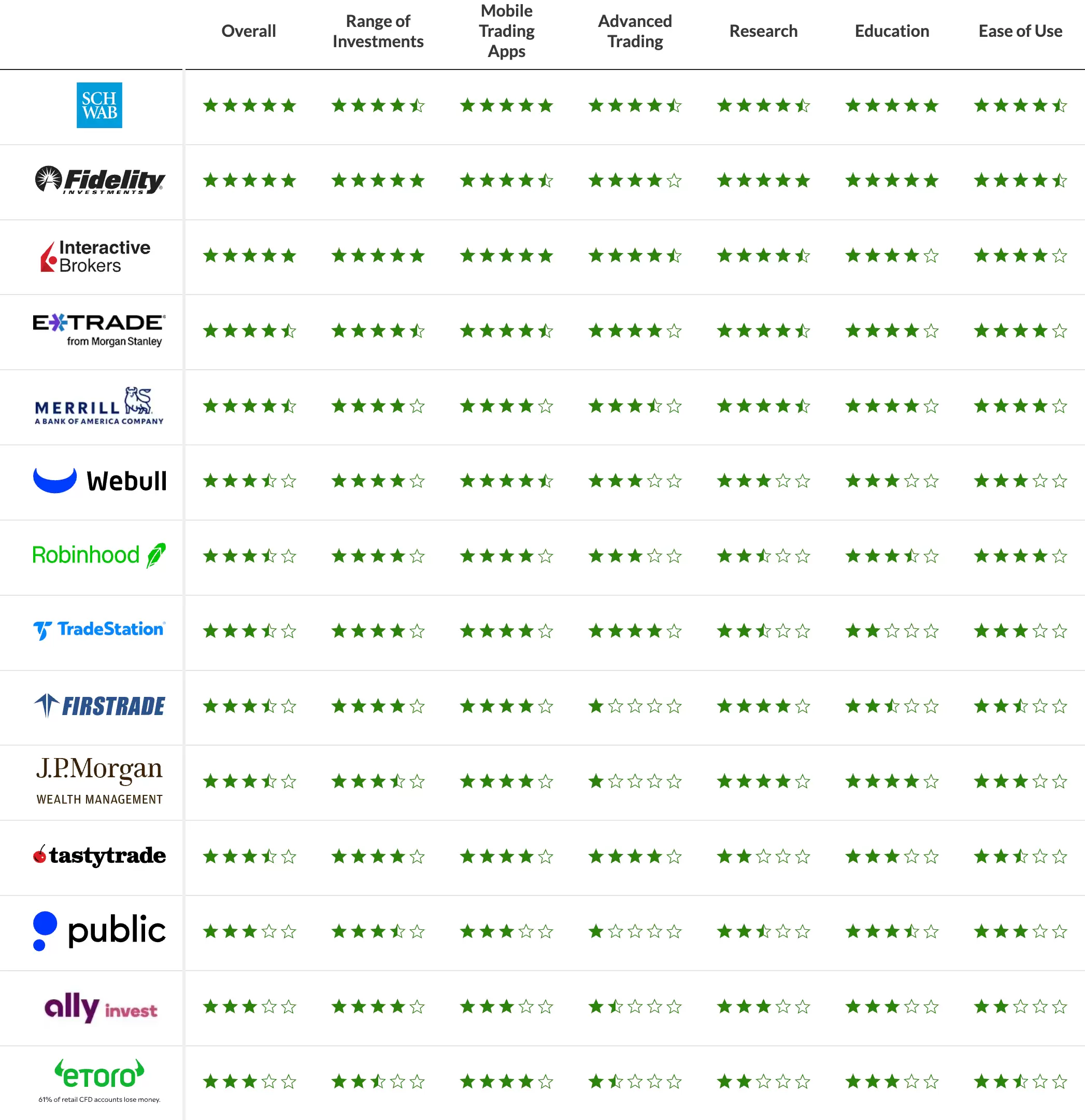 Results of the 2026 Annual Awards.