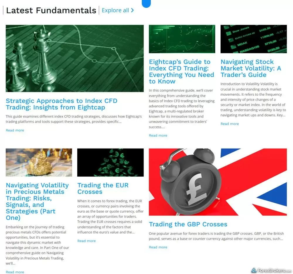 Educational articles on Eightcap Labs. Educational articles on Eightcap Labs.