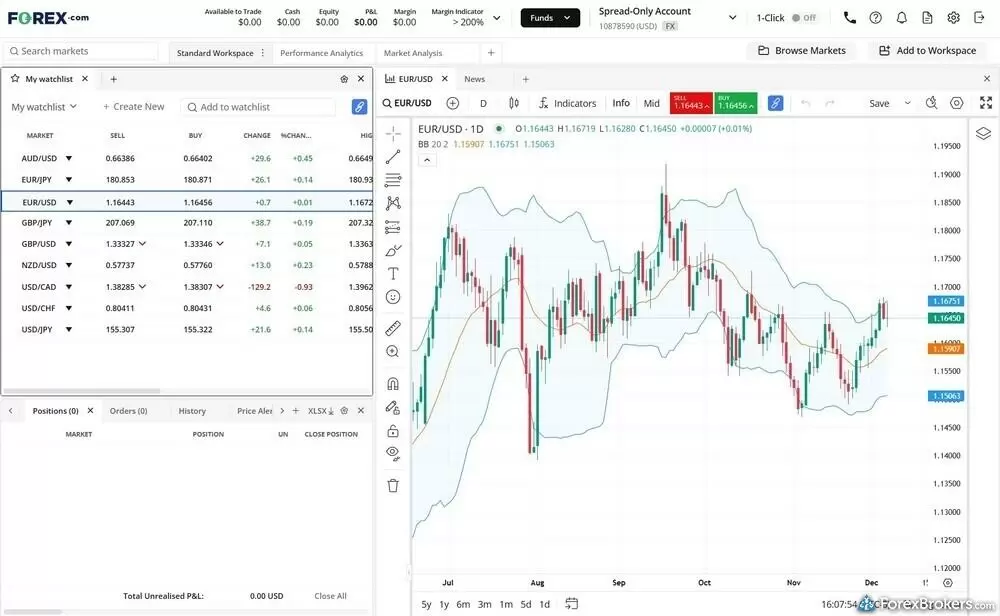 The FOREX.com web platform with a watchlist and a chart open on the screen. The FOREX.com web platform with a watchlist and a chart open on the screen.