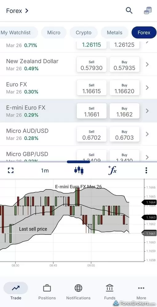 A screenshot of the Plus500 mobile app displaying a forex watchlist and chart.