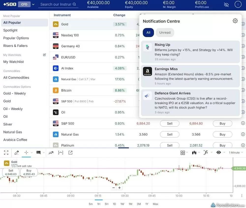 Screenshot of the Plus500 web platform featuring its watchlist.