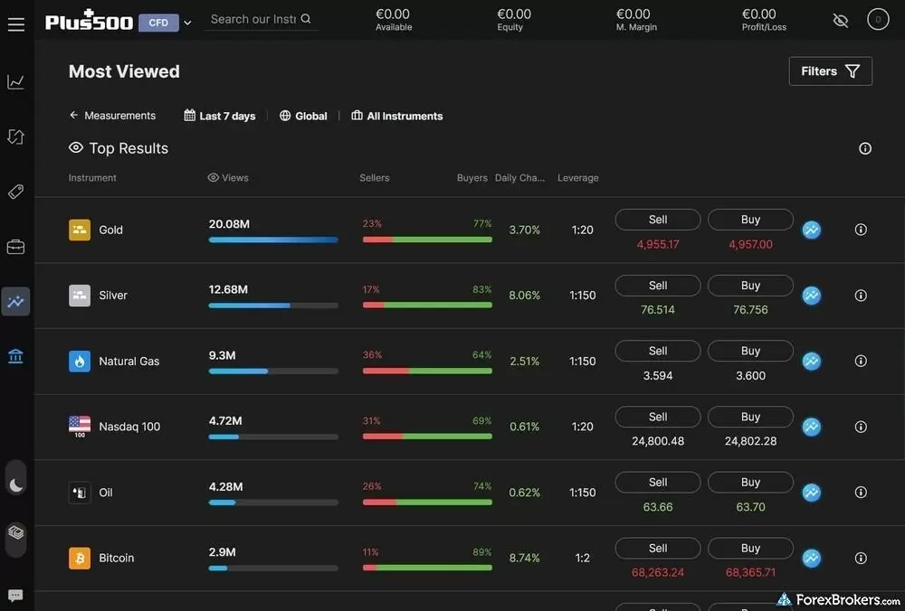 Screenshot of the Plus500 Insights tool.