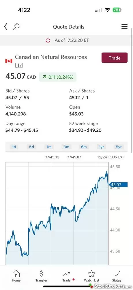 CIBC Investor CIBC Investor
