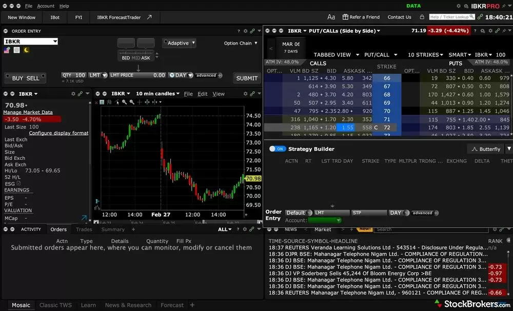 The Mosaic window of the TWS platform. The Mosaic window of the TWS platform.