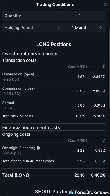 The fees associated with purchasing a Tesla CFD.