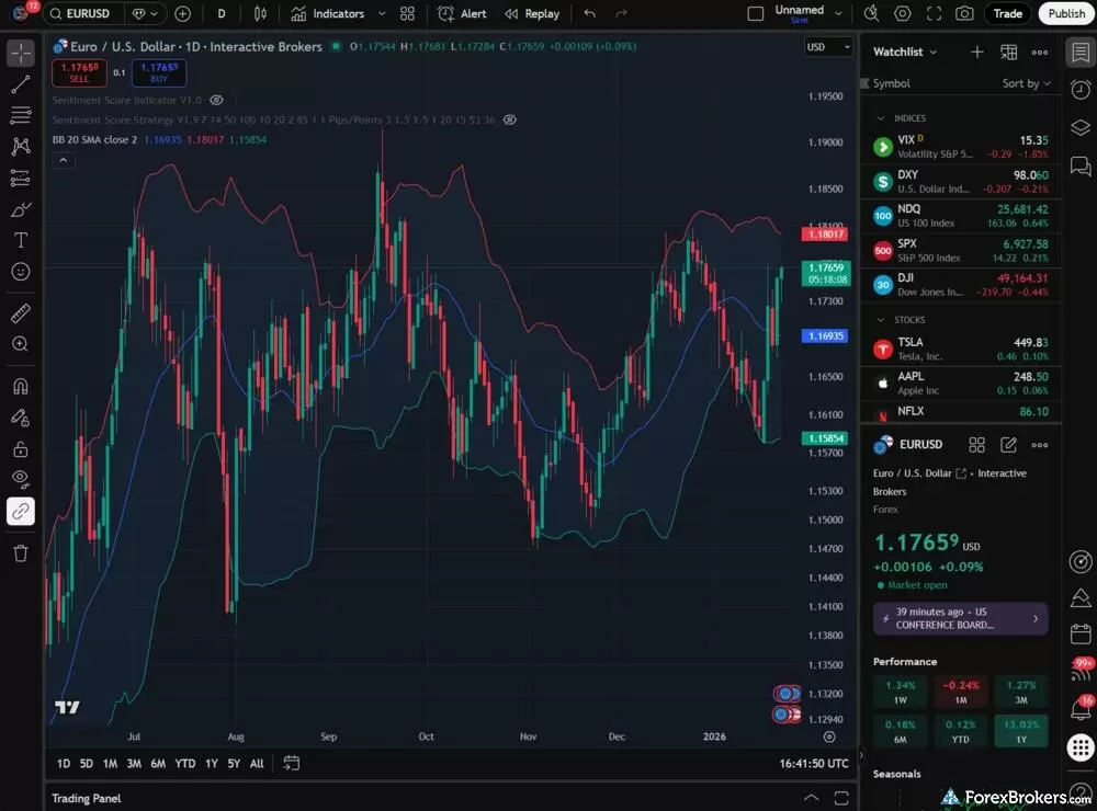 Interactive Brokers TradingView Integration