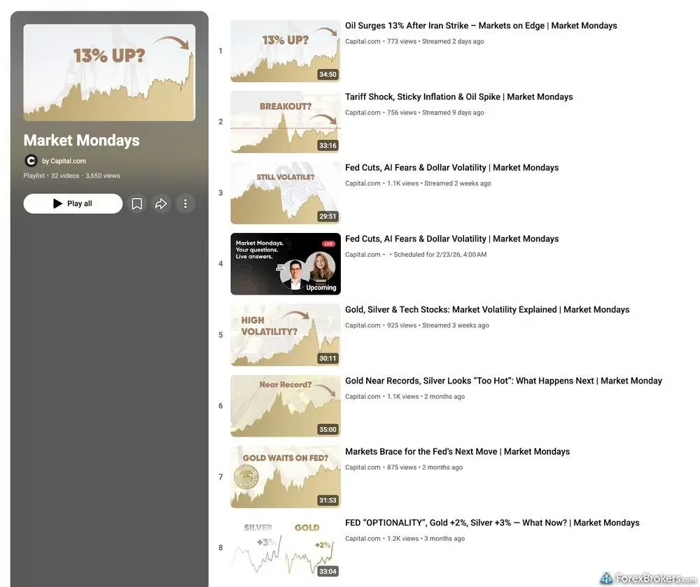 Capital.com’s commitment to ongoing market education is clearly demonstrated through their active "Market Mondays" YouTube playlist.