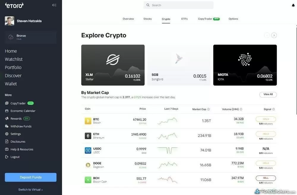 A screenshot of eToro