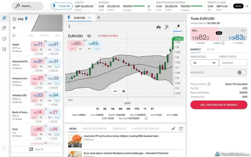 FXCM Trading Station web terminal