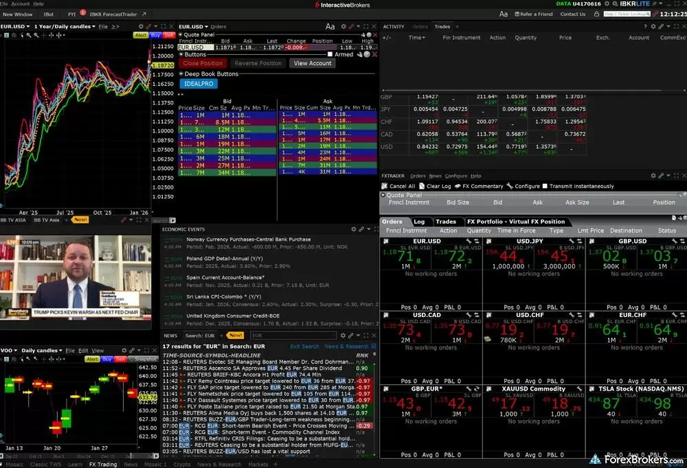 Interactive Brokers TWS desktop platform