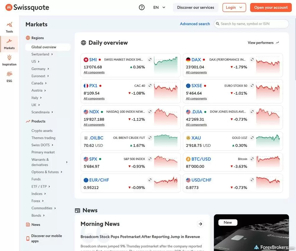 A screenshot of the Swissquote Daily Overview grid on its web platform.