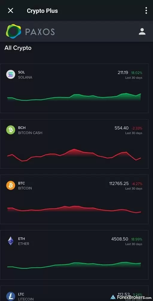 A screenshot of Interactive Brokers