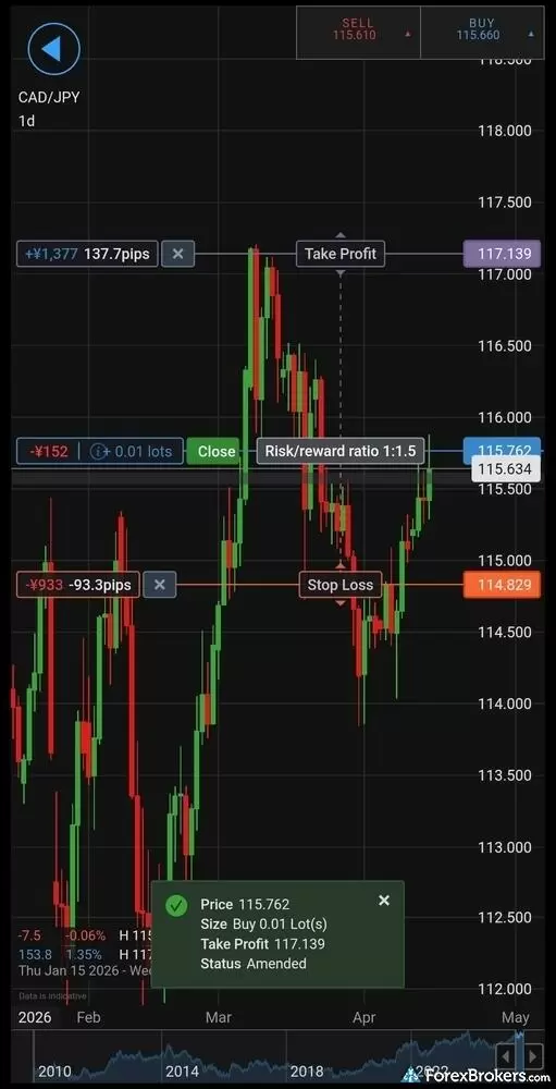 A screenshot of the charting on the tastyfx mobile app.