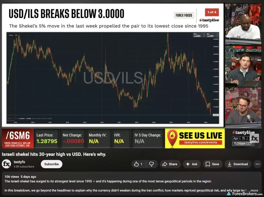 A screenshot from an episode of the Forex Focus series on the tastyfx YouTube channel.