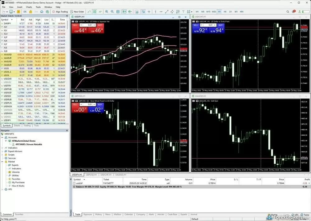 A screenshot of the HFM MT5 desktop platform. A screenshot of the HFM MT5 desktop platform.