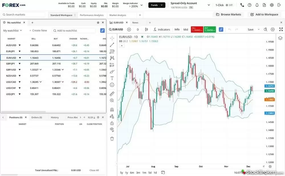The FOREX.com web platform with a watchlist and a chart open on the screen. The FOREX.com web platform with a watchlist and a chart open on the screen.