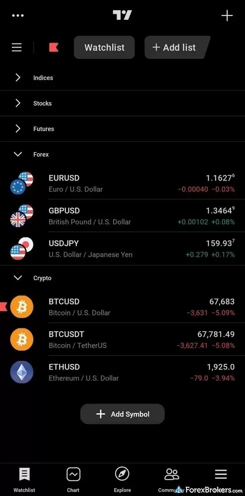 A screenshot of the watchlist on the TradingView mobile app via Eightcap