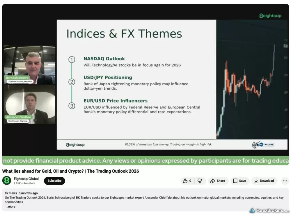 A screenshot of an educational video from Eightcap