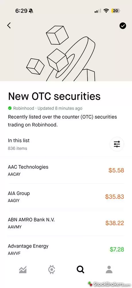 Robinhood new OTC securities Robinhood new OTC securities
