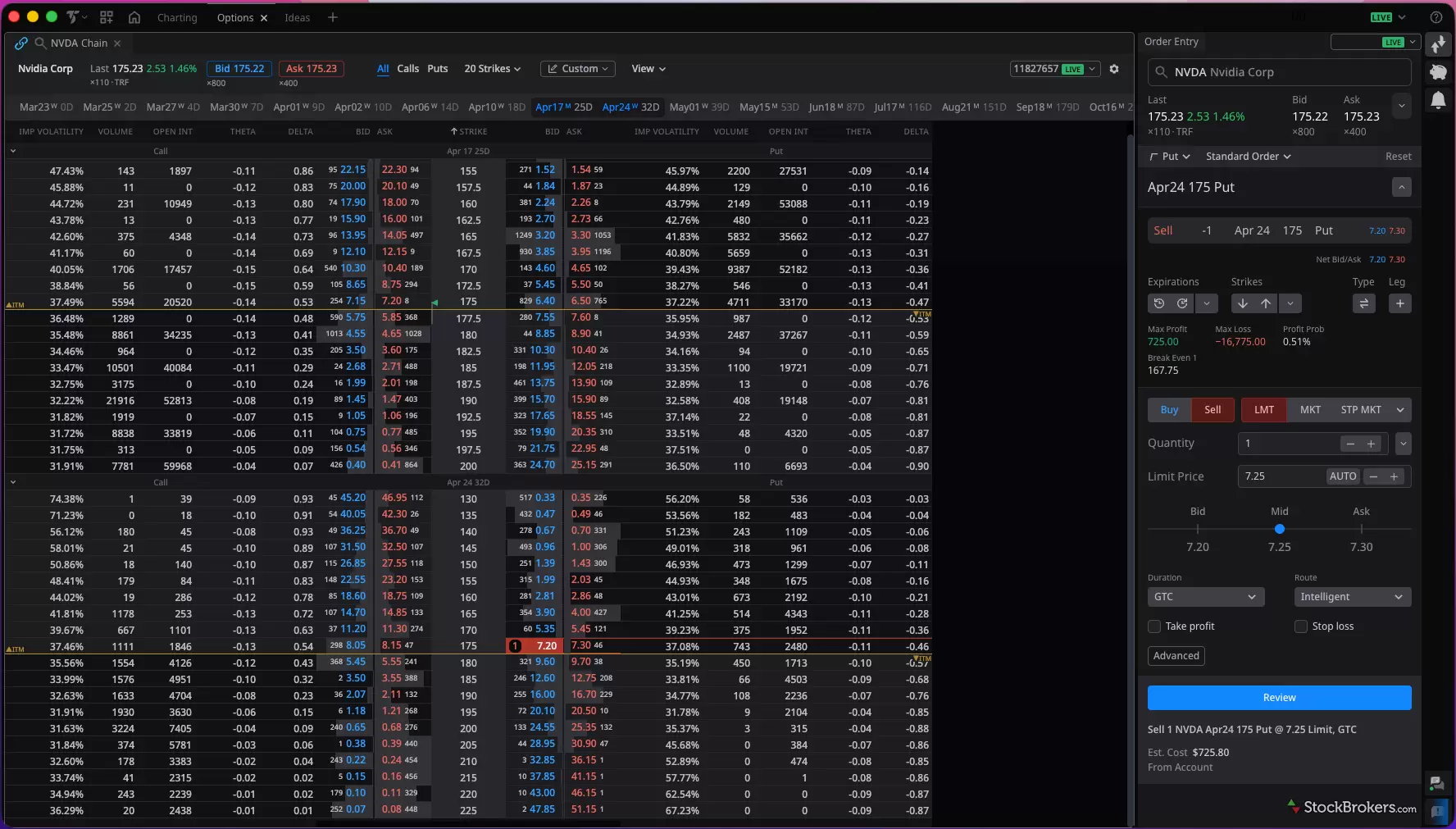 TradeStation TITAN X NVDA options chain showing implied volatility, volume, open interest, and Greeks across multiple expirations, with the order ticket open.