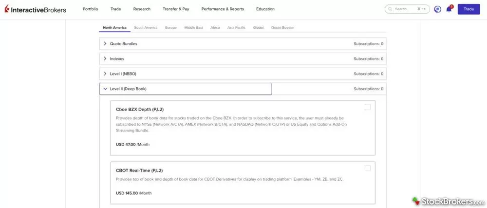 IBKR Level 2 data subscriptions IBKR Level 2 data subscriptions