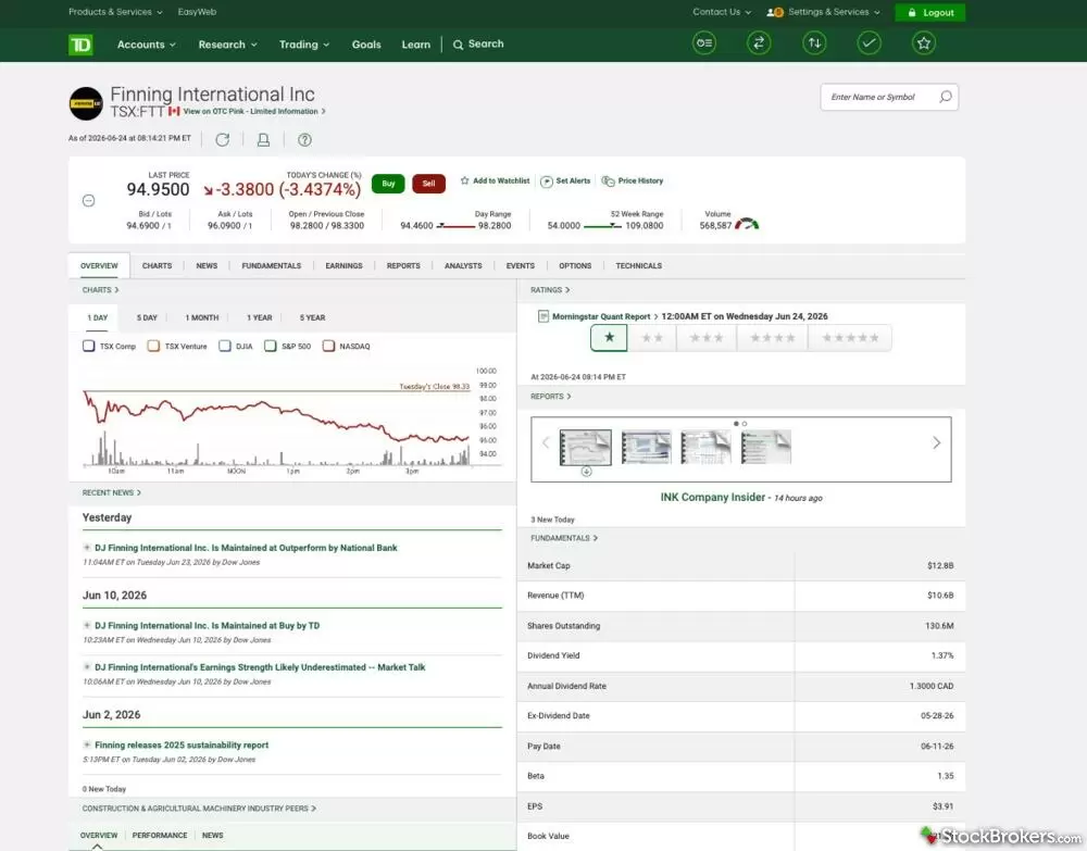 TD Direct Investing stock summary screen TD Direct Investing stock summary screen